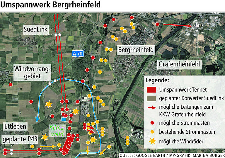 Trassenprojekte SuedLink und P43: Wird Bergrheinfeld mit Strommasten und Windrädern zugepflastert?