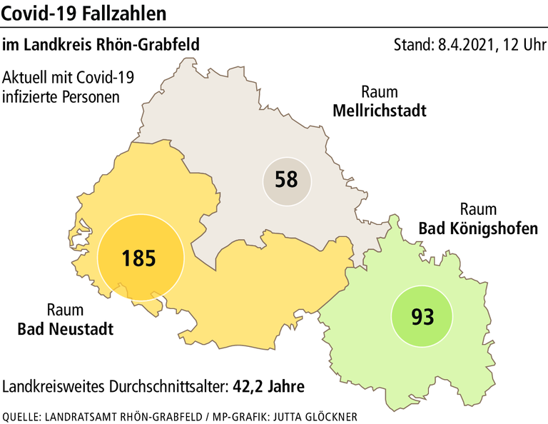 Rhön-Grabfeld ist derzeit Corona-Hotspot in Unterfranken