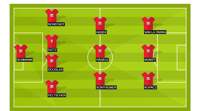 Unsere Kickers-Startelf: So würden wir die Rothosen gegen den SV Sandhausen auf den Platz schicken. Unsere Kickers-Startelf: So würden wir die Rothosen gegen den SV Sandhausen auf den Platz schicken.