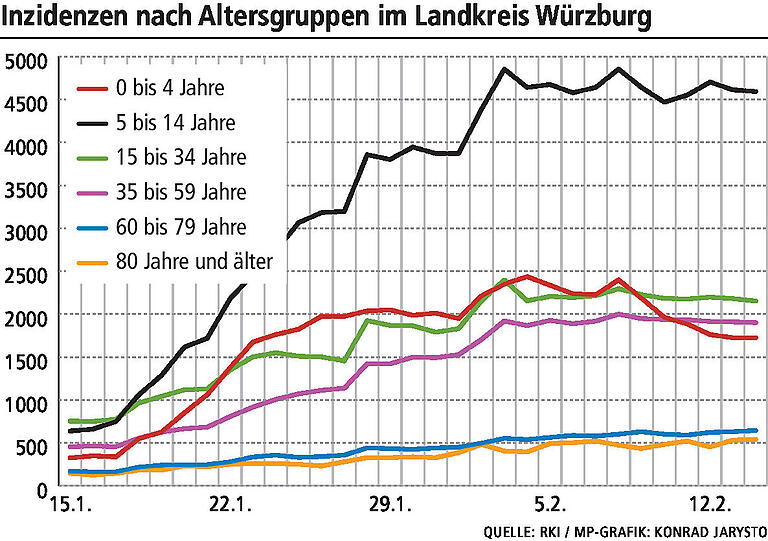 Corona im Landkreis Würzburg: Wo es die meisten neuen Fälle gibt Corona im Landkreis Würzburg: Wo es die meisten neuen Fälle gibt