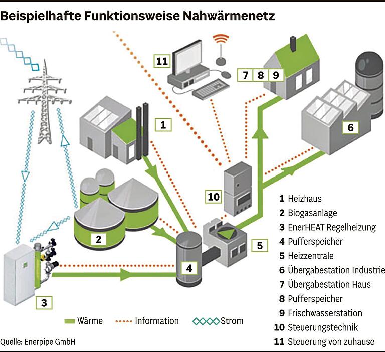 Hackschnitzel statt Biogas? 7 wichtige Fragen und Antworten zu den Plänen für ein Nahwärmenetz in Goßmannsdorf