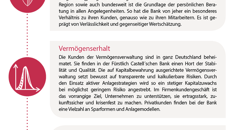 Castell’schen Unternehmenszweige Bank, Forstwirtschaft, Weinbau und Landwirtschaft Castell’schen Unternehmenszweige Bank, Forstwirtschaft, Weinbau und Landwirtschaft