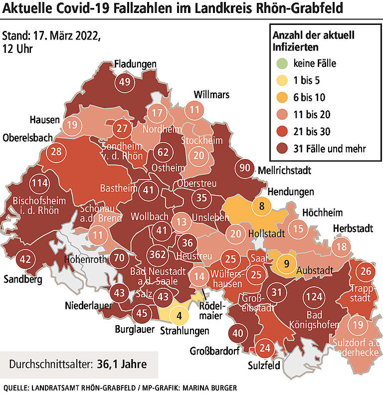 Corona-Inzidenz in Rhön-Grabfeld seit einem Monat über 2000