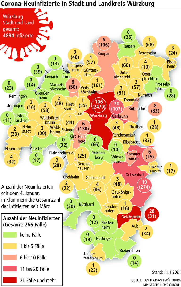 Verzehnfacht: Corona-Zahlen in Würzburger Gemeinde massiv gestiegen Verzehnfacht: Corona-Zahlen in Würzburger Gemeinde massiv gestiegen