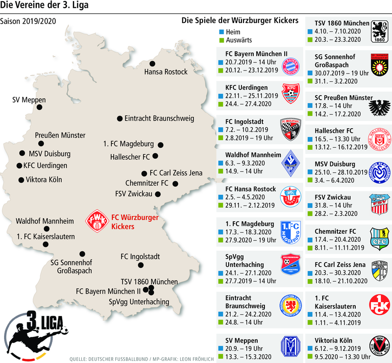 Saisonvorschau: Würzburger Kickers wollen in die obere Tabellenhälfte