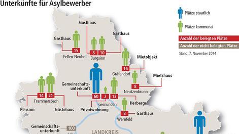 Notunterkunft für den Winter: Flüchtlinge in die Ammann-Halle?