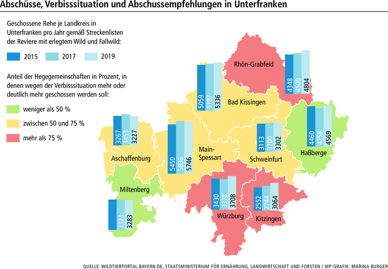 Schießen oder schonen? Streit um Unterfrankens Rehbestand Schießen oder schonen? Streit um Unterfrankens Rehbestand