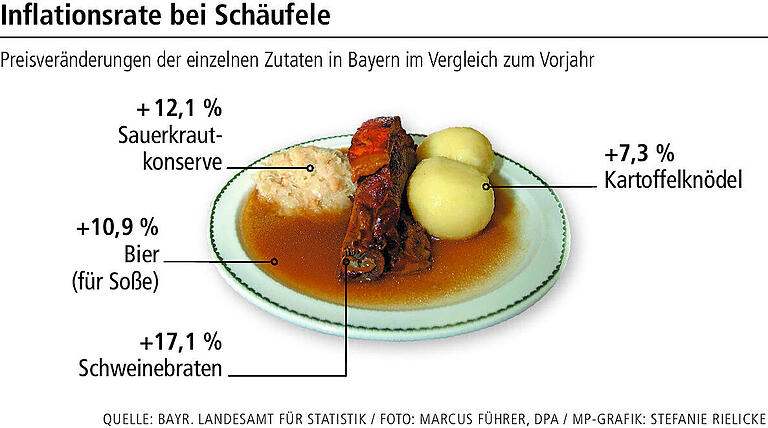 So teuer sind die Zutaten  geworden: 6 beliebte Gerichte und die Folgen der hohen Lebensmittelpreise