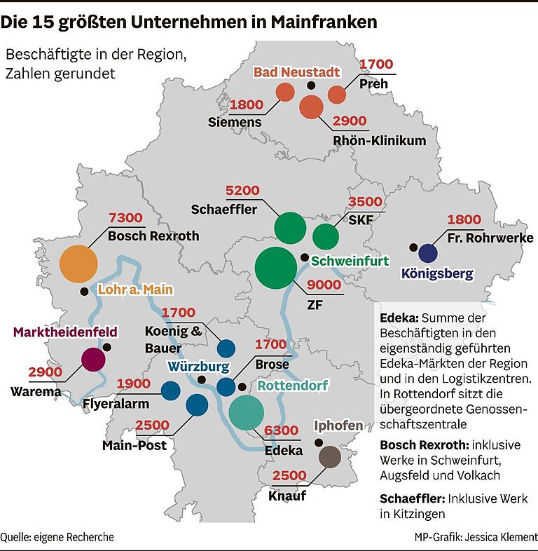 Krise der Industrie in Mainfranken: So viele Stellen bauen 8 große Unternehmen ab Krise der Industrie in Mainfranken: So viele Stellen bauen 8 große Unternehmen ab