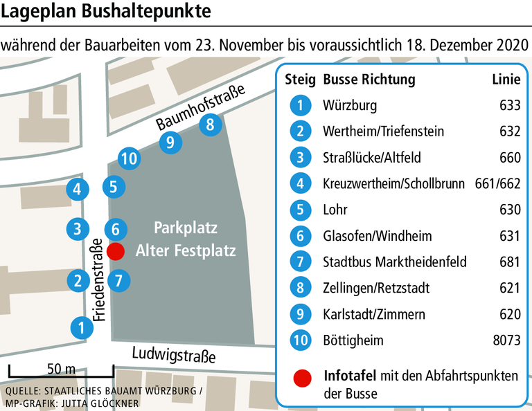 Marktheidenfeld: Wie die B8 zur Großbaustelle wurde