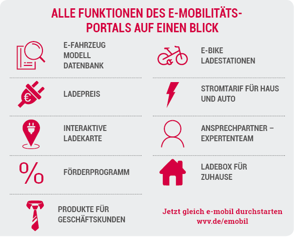 WVV E-Mob Teil 3 WVV E-Mob Teil 3