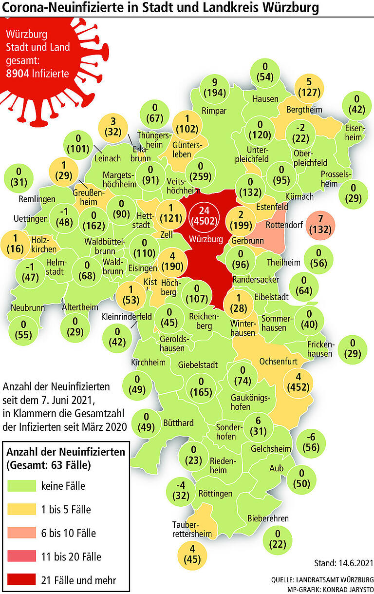 Meldefehler: Infektionen in Würzburger Gemeinden falsch zugeordnet