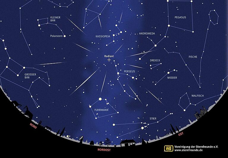 Namensgeber der Perseiden ist das Sternbild Perseus, in dem ihr Radiant – also ihr scheinbarer 'Ursprung' – liegt.