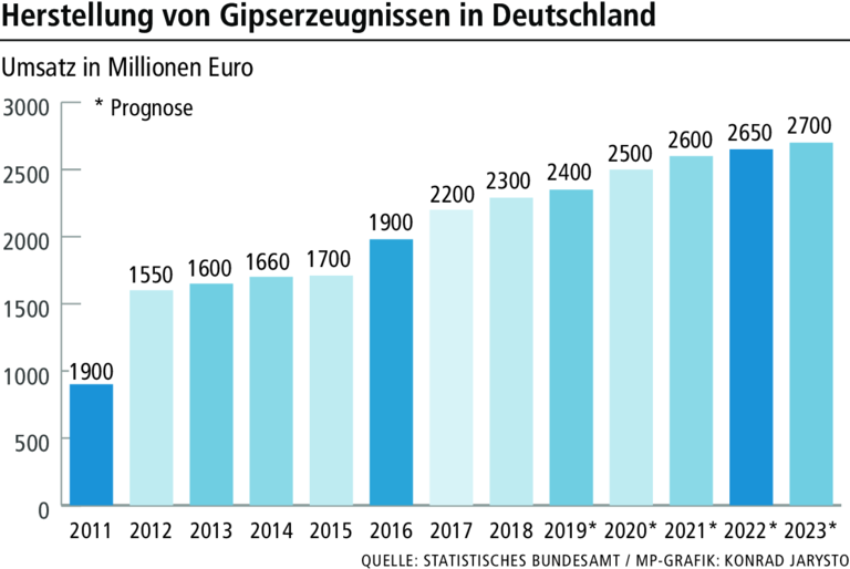 Sulzheim: So lebt ein Ort vom Gips