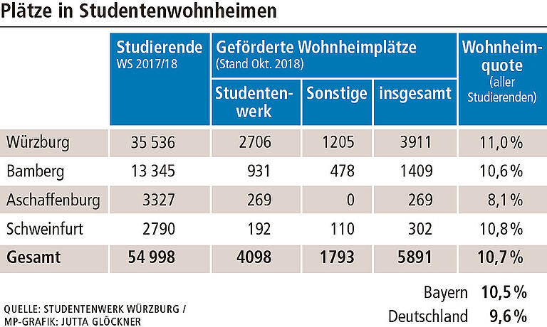 Zimmersuche extrem: Warum Studenten probeputzen müssen Zimmersuche extrem: Warum Studenten probeputzen müssen