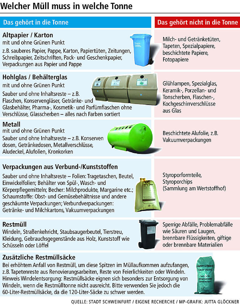 Entsorgung von Altglas: 5 Tipps zum richtigen Umgang mit Leergut Entsorgung von Altglas: 5 Tipps zum richtigen Umgang mit Leergut