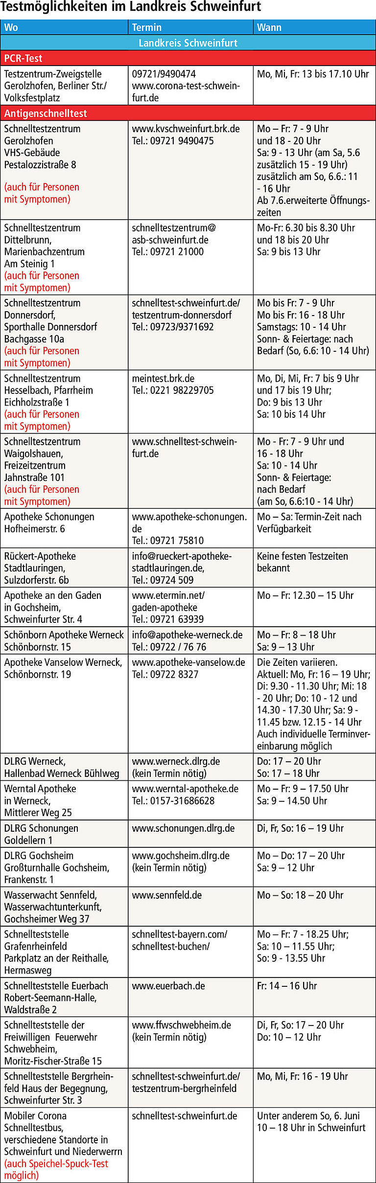 Corona im Raum Schweinfurt: Wo kann ich mich testen lassen – auch sonntags? Corona im Raum Schweinfurt: Wo kann ich mich testen lassen – auch sonntags?