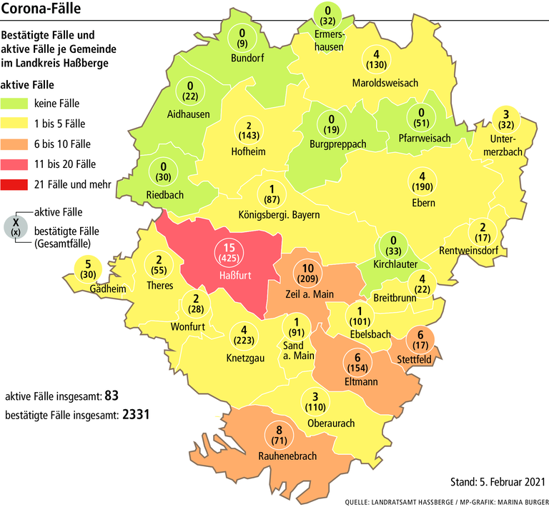 Coronavirus: Zwei Neuinfektionen im Landkreis Haßberge Coronavirus: Zwei Neuinfektionen im Landkreis Haßberge
