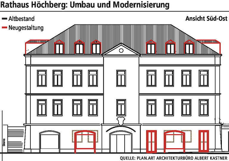 Weder Brandschutz noch Barrierefreiheit: Das Höchberger Rathaus muss dringend saniert werden