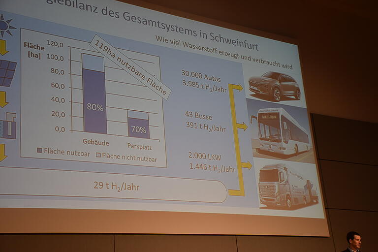 Peter Rumpel bei der Präsentation seiner Idee, den Verkehr in Schweinfurt auf Wasserstoff umzustellen. Peter Rumpel bei der Präsentation seiner Idee, den Verkehr in Schweinfurt auf Wasserstoff umzustellen.
