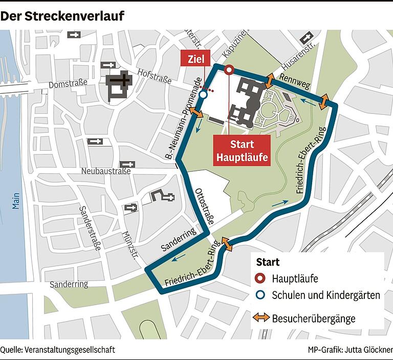Samstagsbrief: Bitte bringen Sie die Leute mit dem Würzburger Residenzlauf weiter in Bewegung, Reinhard Peter! Samstagsbrief: Bitte bringen Sie die Leute mit dem Würzburger Residenzlauf weiter in Bewegung, Reinhard Peter!