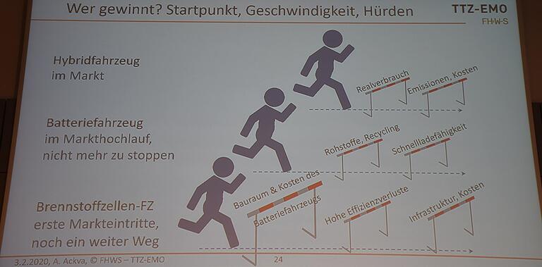 Wer macht das Rennen? Solche Bilder, wie hier von Professor Ackva vom Technologietransferzentrum Elektromobilität Bad Neustadt, machten klar, wo welche Technologie steht und welche Hürden sie noch nehmen muss.&nbsp;