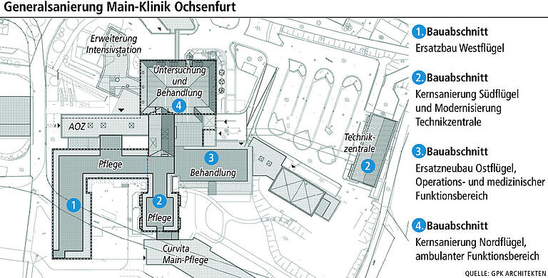 Main-Klinik Ochsenfurt: Wann der Abrissbagger anrückt