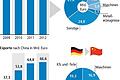 Der Ton wird rauer zwischen EU und China