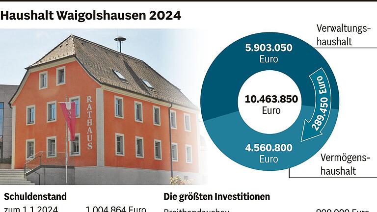 Realsteuer-Hebesätze werden rückwirkend erhöht