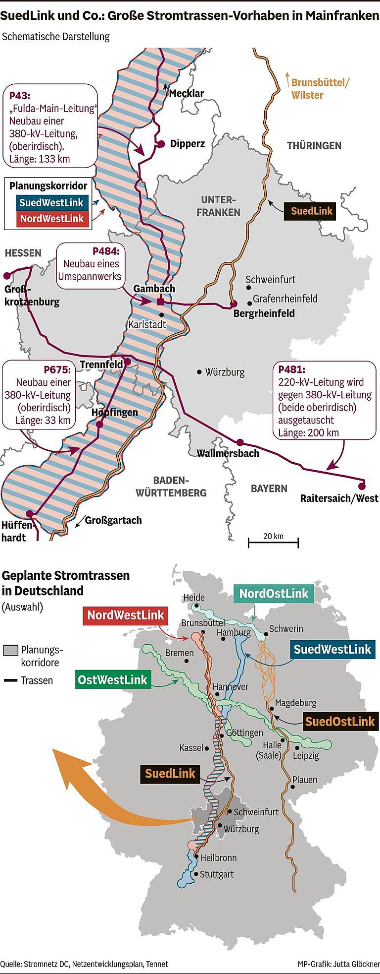 SuedLink-Stromtrasse: An der Grenze zum Landkreis Würzburg geht der Bau bald los