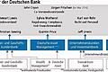 Cryan krempelt Deutsche Bank um