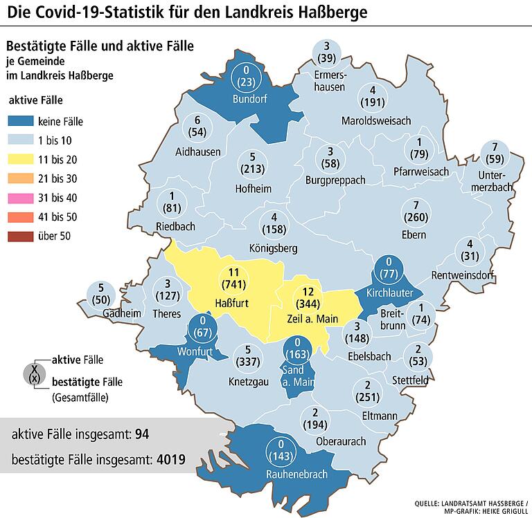 WEB_Grafik_Corona-Fälle im Landkreis Haßberge WEB_Grafik_Corona-Fälle im Landkreis Haßberge