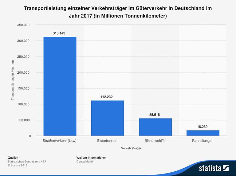Stundenlang im Stau: Der Frust der Lkw-Fahrer ist groß Stundenlang im Stau: Der Frust der Lkw-Fahrer ist groß