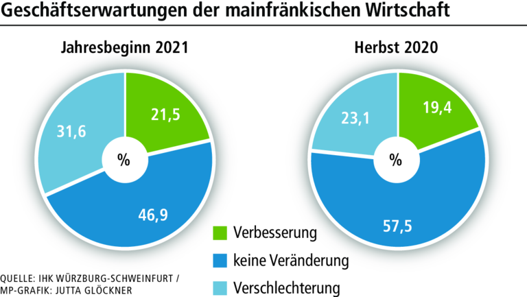 Lockdown: Mainfrankens Wirtschaft hofft auf Ende des Stillstands