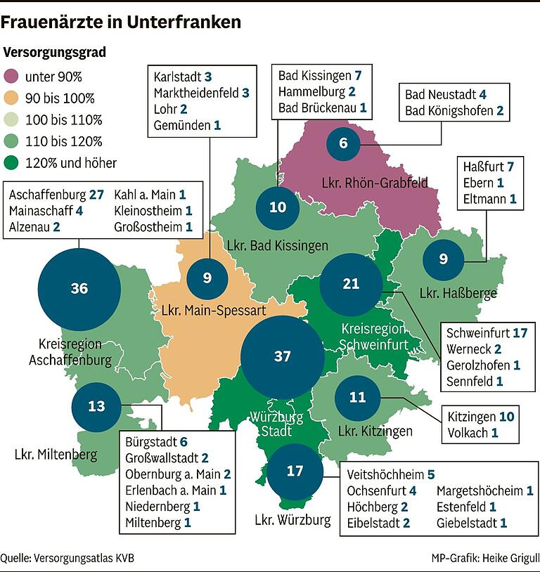 Langes Warten auf Termine: Wie viele Hausärzte und Fachärzte gibt es in Unterfranken und wo klaffen Lücken?