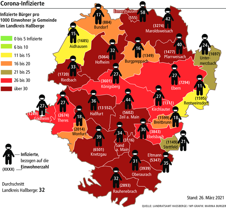 Corona: Kindergärten nächste Woche im Landkreis Haßberge geschlossen Corona: Kindergärten nächste Woche im Landkreis Haßberge geschlossen