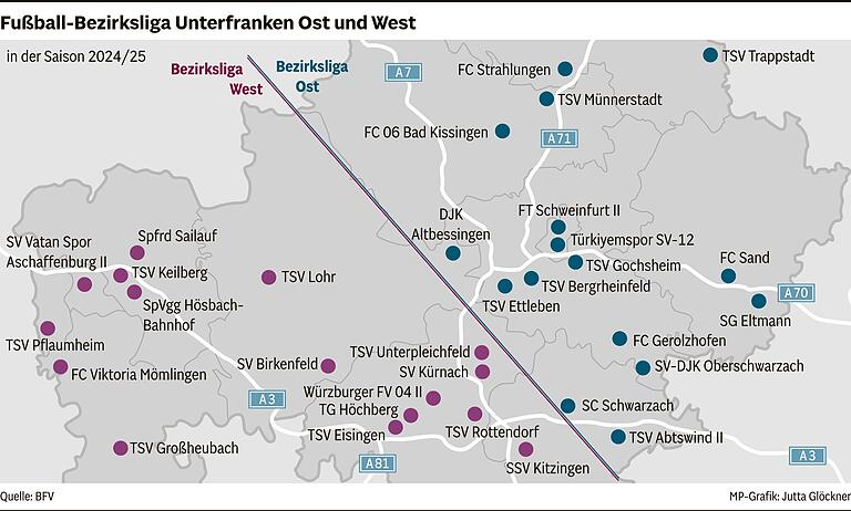 Bezirksliga Ost: Gibt es einen Fünfkampf um den Aufstieg?