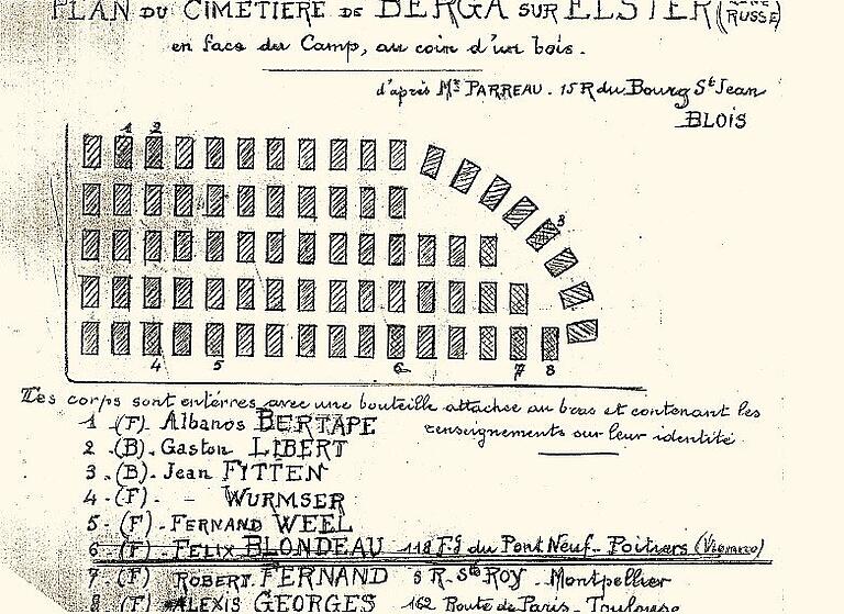 Der Plan der Gräber in Berga. Der Plan der Gräber in Berga.