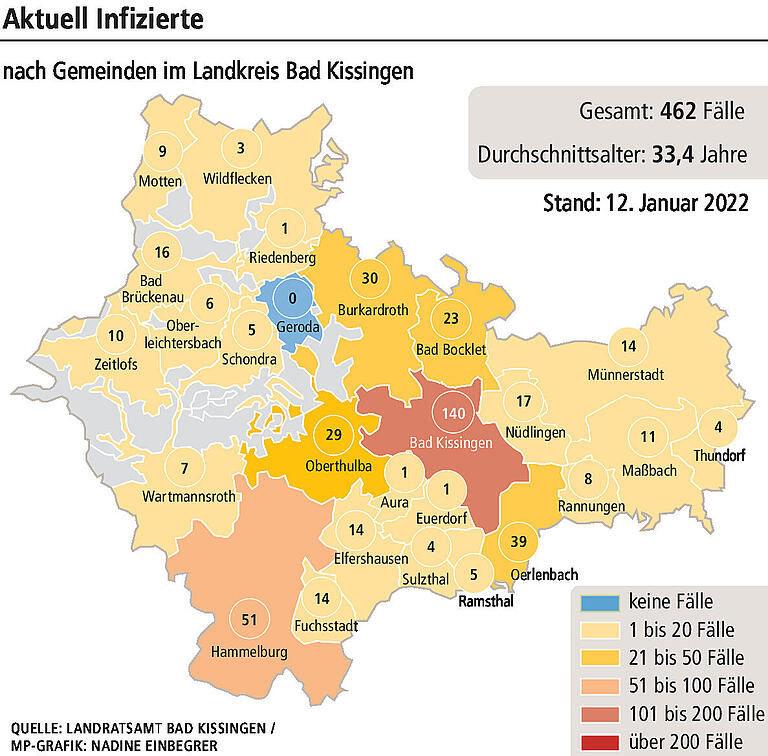 Bad Kissingen: Gleich 78 neue Corona-Fälle am 12. Januar