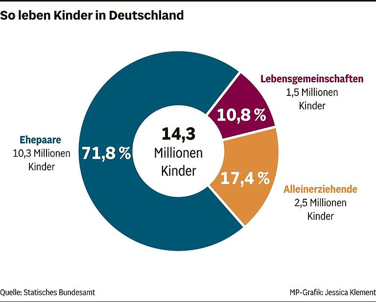 'Ich schaffe das': Kseniia hat drei Kinder, ist alleinerziehend und selbst erst in der Ausbildung 'Ich schaffe das': Kseniia hat drei Kinder, ist alleinerziehend und selbst erst in der Ausbildung