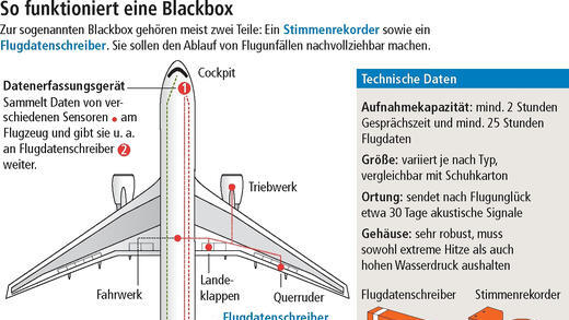 Stimmenrekorder soll Aufschluss geben