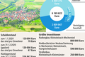 Riedbach kommt dank Rücklagen ohne neue Darlehen aus