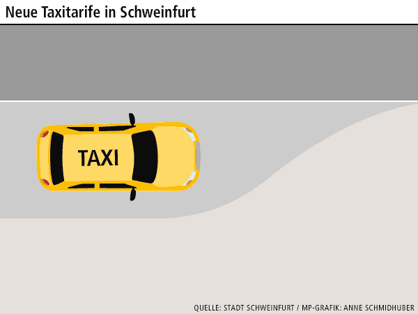 Taxifahren in Schweinfurt wird teurer: In welchen Punkten sich Stadt und Unternehmen auf Kompromisse einigten