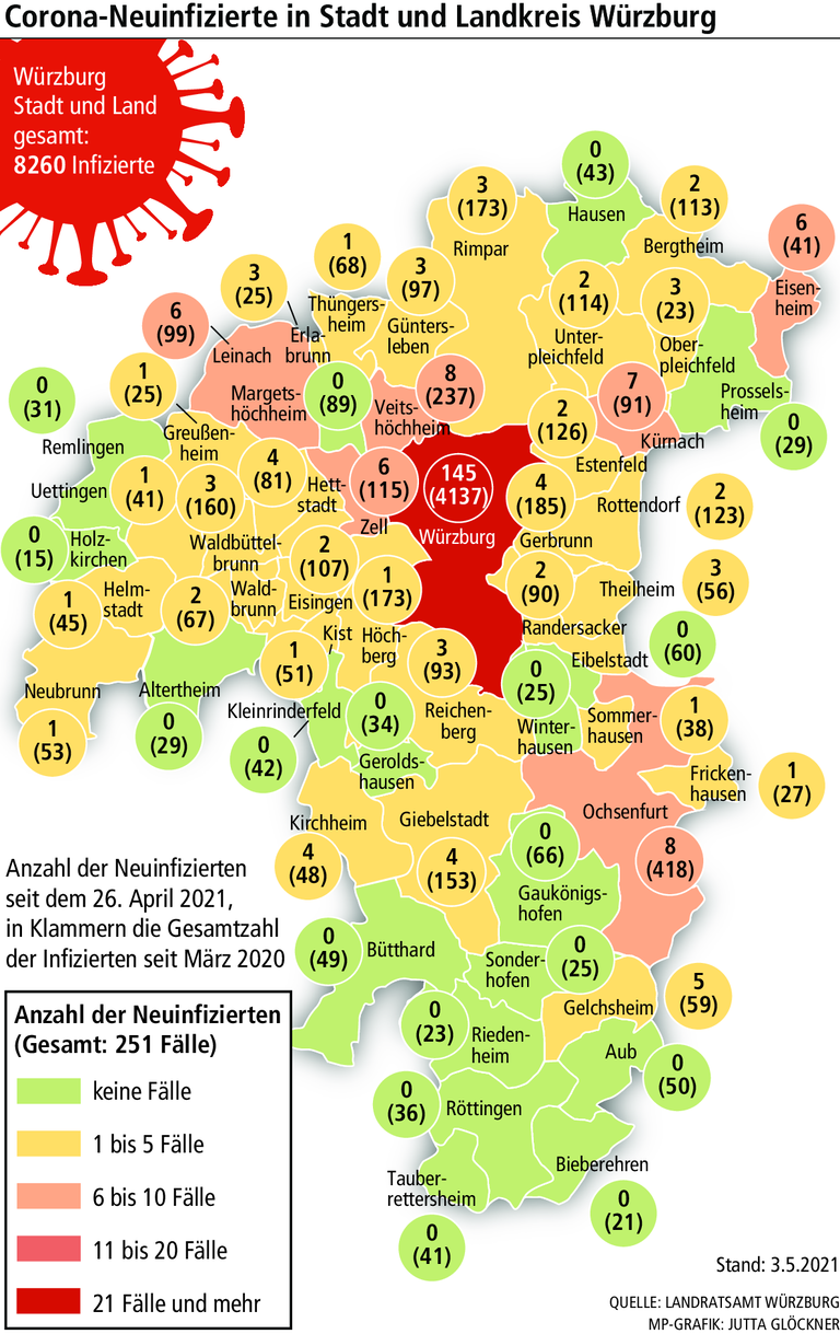 Corona-Lage: Die Region Würzburg im bayerischen Vergleich Corona-Lage: Die Region Würzburg im bayerischen Vergleich
