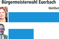 Simone Seufert ist immer noch überwältigt vom guten Ergebnis