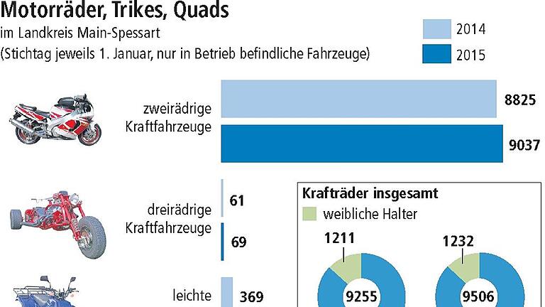 Frauen mögen starke Maschinen Frauen mögen starke Maschinen