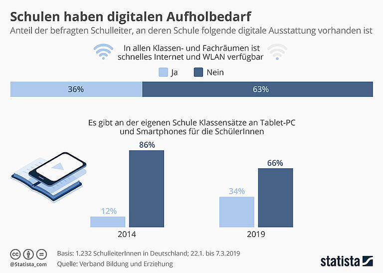 Digitalisierung an Schulen: Lobbyismus in Unterfranken? Digitalisierung an Schulen: Lobbyismus in Unterfranken?