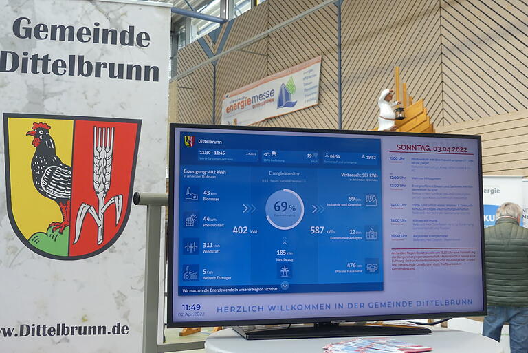 Schlafwandeln war gestern: In Dittelbrunn wird per Monitor über den Stand der Erzeugung erneuerbarer Energien in der Gemeinde informiert. Schlafwandeln war gestern: In Dittelbrunn wird per Monitor über den Stand der Erzeugung erneuerbarer Energien in der Gemeinde informiert.