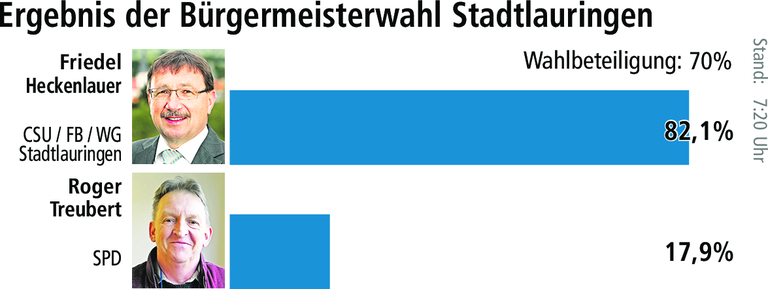 Friedel Heckenlauer: 'Ich bin dankbar und stolz' Friedel Heckenlauer: 'Ich bin dankbar und stolz'
