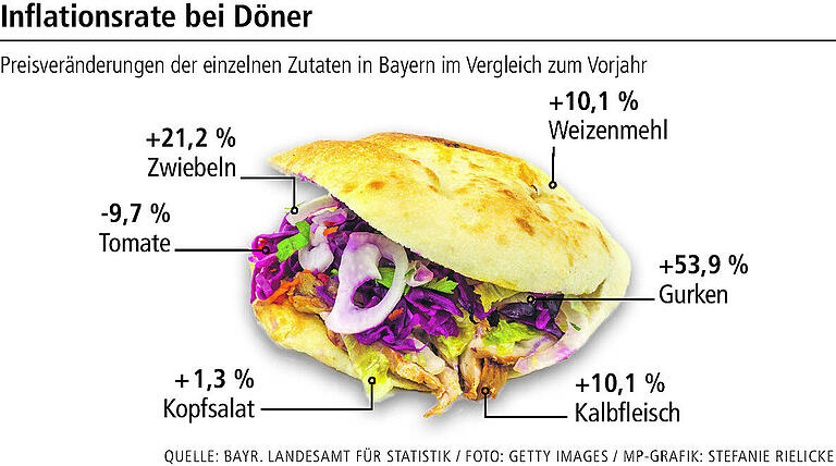 So teuer sind die Zutaten  geworden: 6 beliebte Gerichte und die Folgen der hohen Lebensmittelpreise